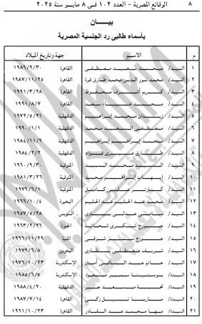 رد الجنسية المصرية لـ 21 مواطنًا