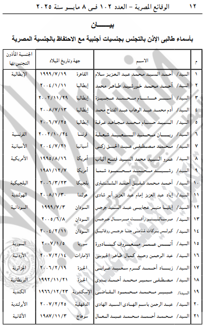 التجنيس بالجنسية الأجنبية مع الاحتفاظ بالمصرية