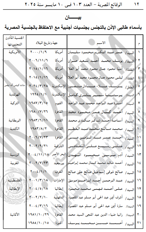 الأسماء المدرجة بالبيان بشأن التجنيس بالجنسيات الأجنبية مع احتفاظهم بالمصرية