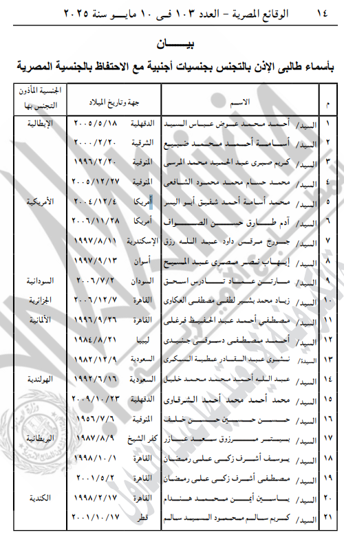 الأسماء المدرجة بالبيان بشأن التجنيس بالجنسيات الأجنبية مع احتفاظهم بالمصرية