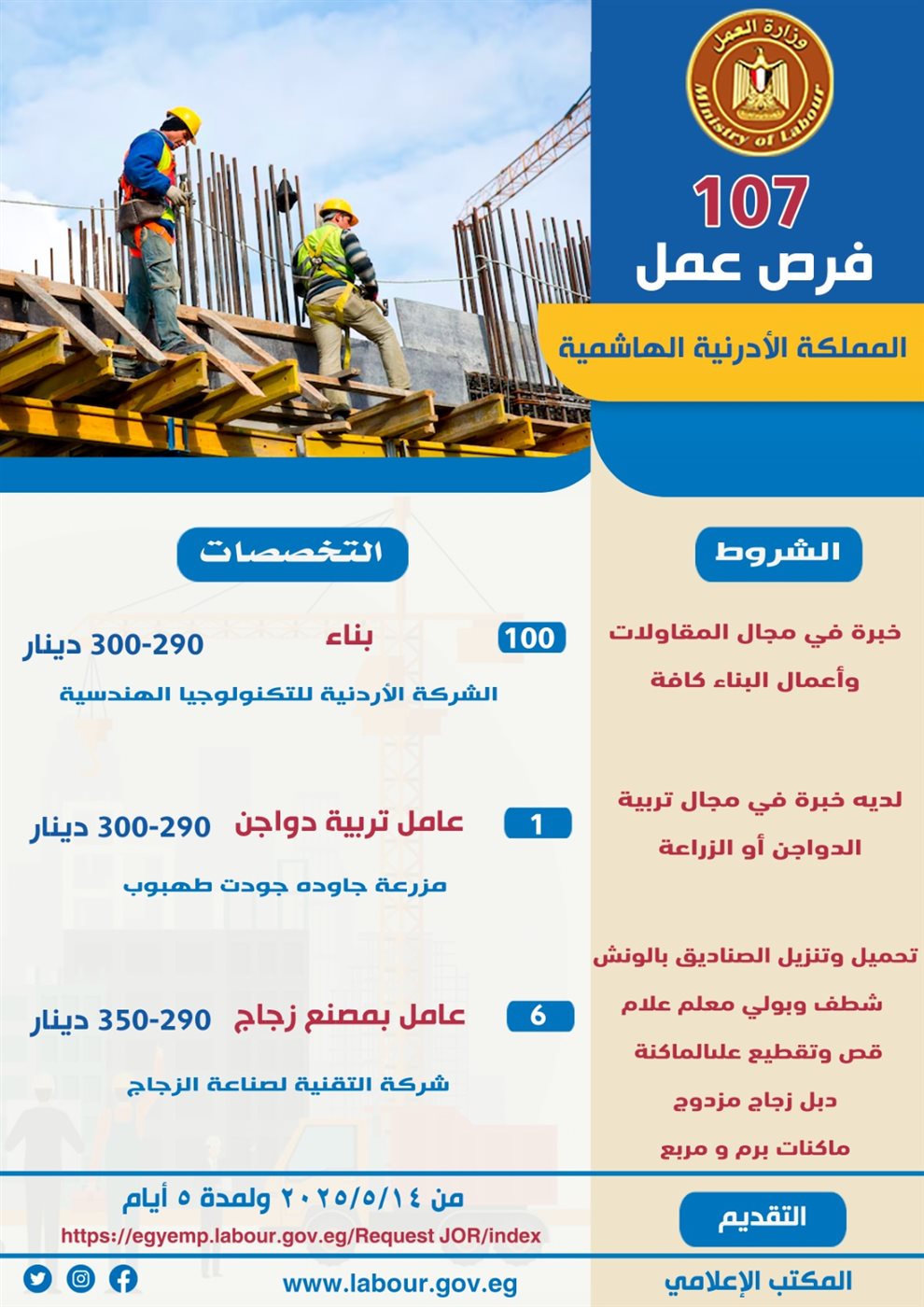توفير 107 فرصة عمل لعمالة مصرية