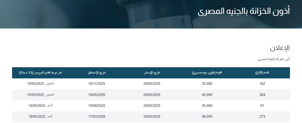 البنك المركزي يطرح أذون خزانة