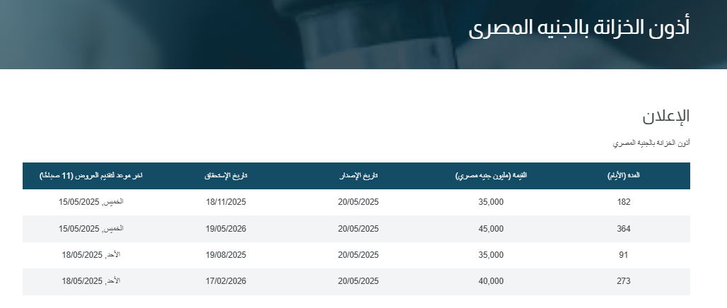 طرح أذون خزانة