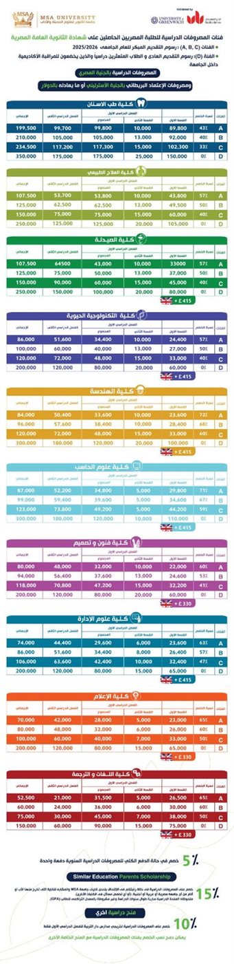 ننشر مصروفات جامعة MSA برئاسة نوال الدجوي