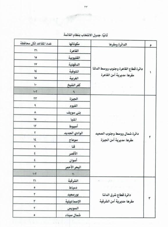 الدوائر الانتخابية بالأقصر وتمثيلها