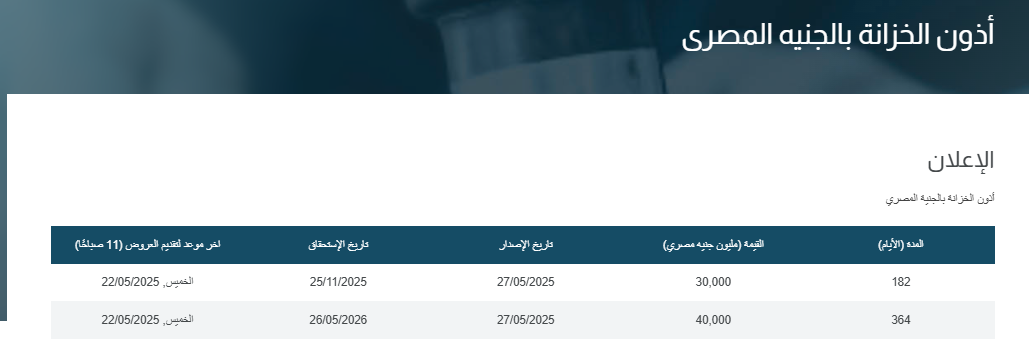 البنك المركزي يطرح أذون خزانة