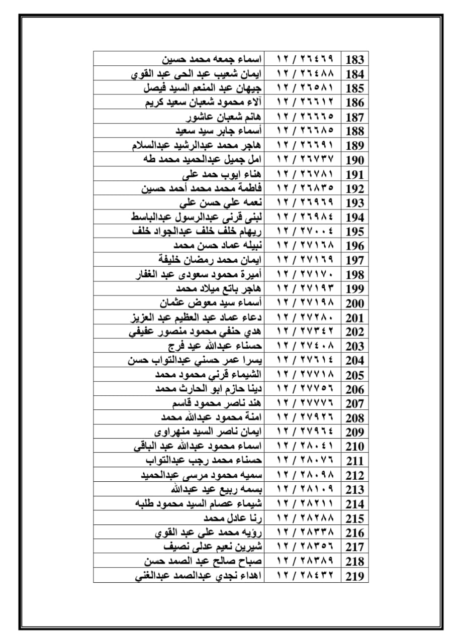 اعلان اسماء المقبولين بمسابقة 30 الف معلم بمحافظة الفيوم