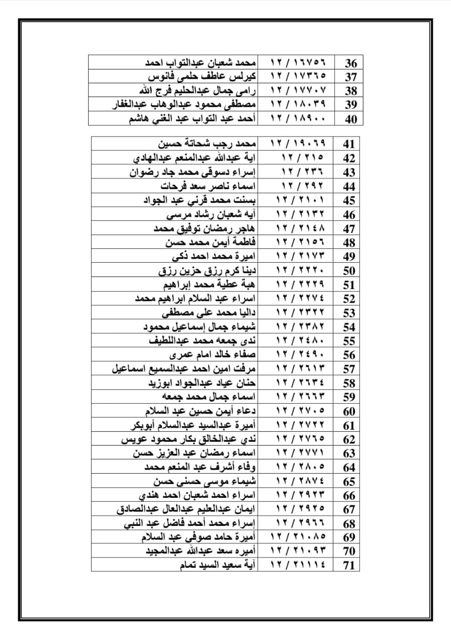 اعلان اسماء المقبولين بمسابقة 30 الف معلم بمحافظة الفيوم