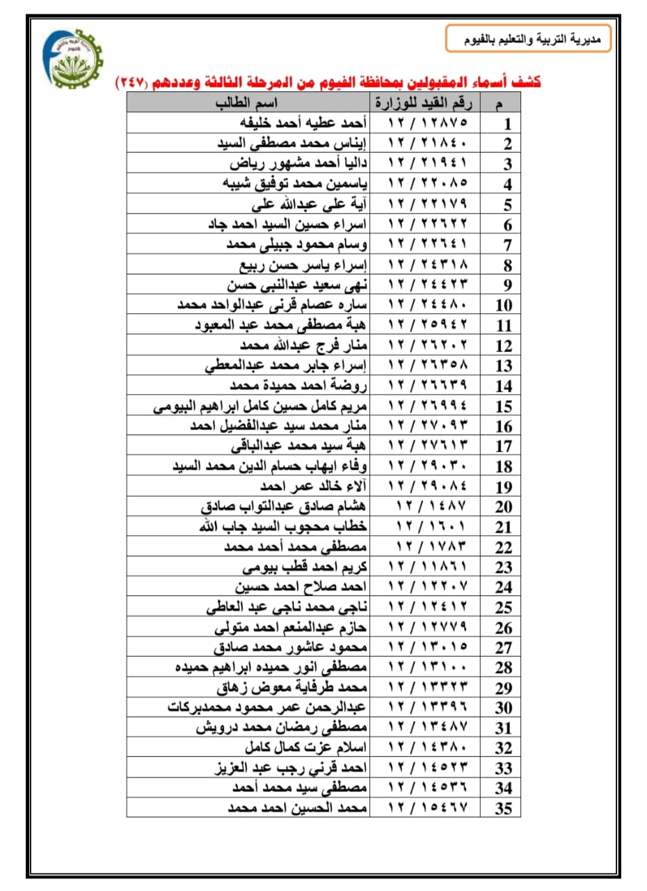 اعلان اسماء المقبولين بمسابقة 30 الف معلم بمحافظة الفيوم