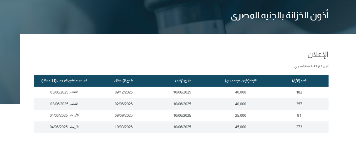 طرح أذون خزانة
