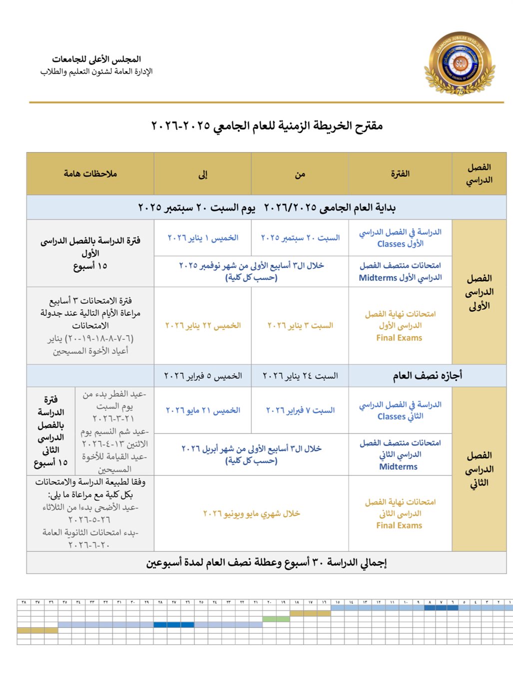 الخريطة الزمنية
