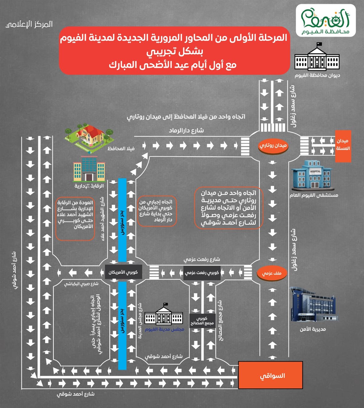 محافظ الفيوم: بدء تطبيق المحاور المرورية الجديدة بالمدينة 