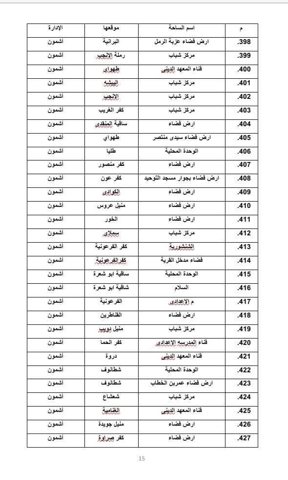 أماكن صلاة عيد الأضحى المبارك في المنوفية