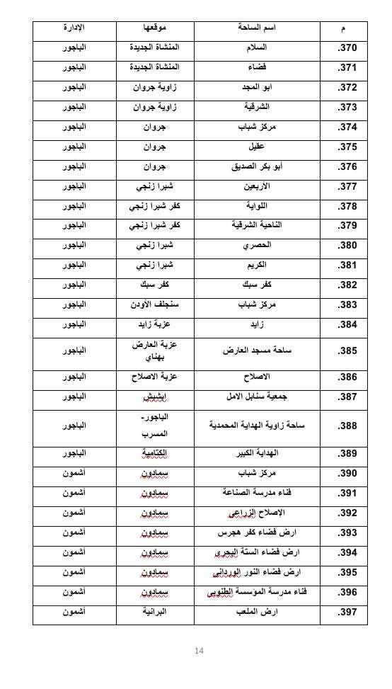 أماكن صلاة عيد الأضحى المبارك في المنوفية