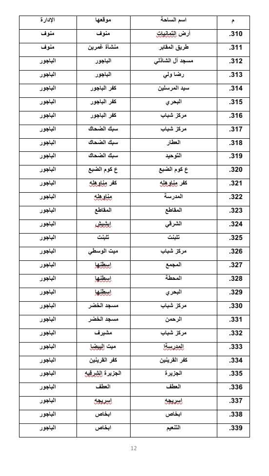 أماكن صلاة عيد الأضحى المبارك في المنوفية