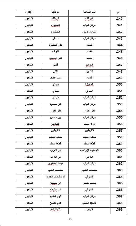 أماكن صلاة عيد الأضحى المبارك في المنوفية