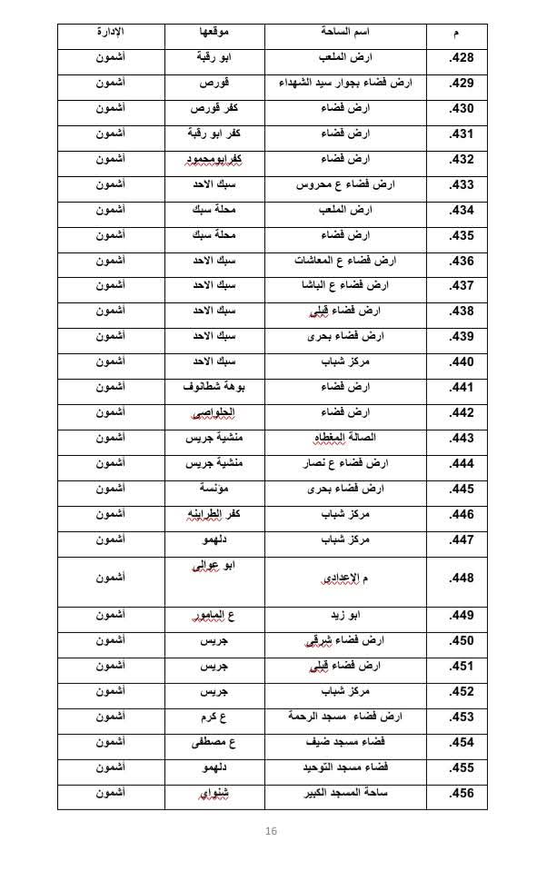 أماكن صلاة عيد الأضحى المبارك في المنوفية