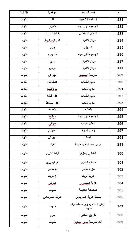 أماكن صلاة عيد الأضحى المبارك في المنوفية