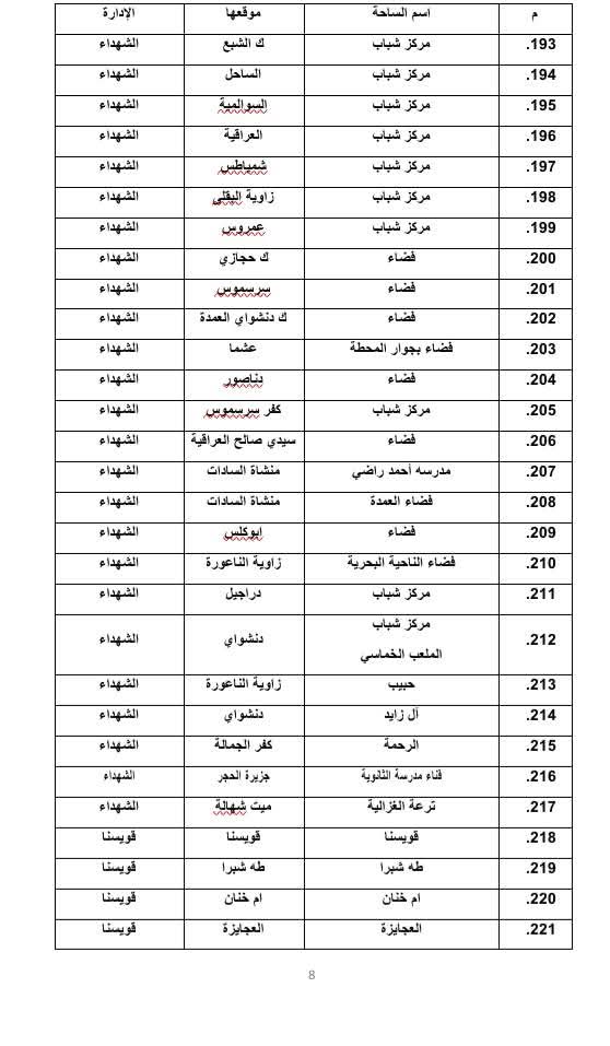 أماكن صلاة عيد الأضحى المبارك في المنوفية