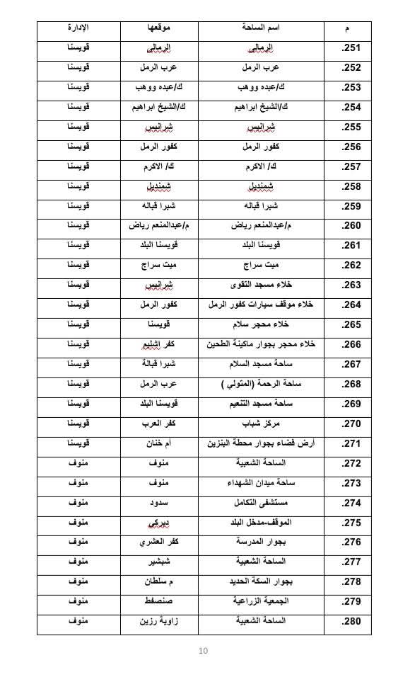 أماكن صلاة عيد الأضحى المبارك في المنوفية