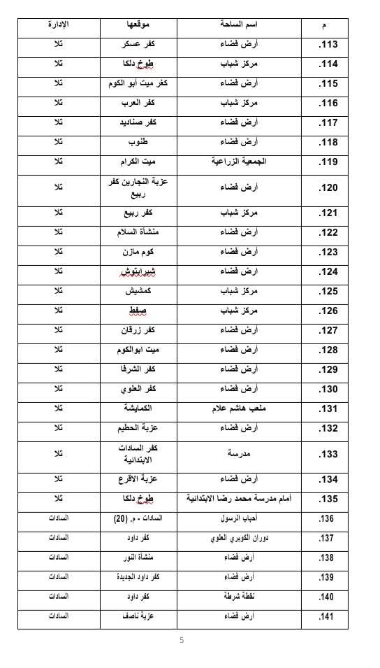 أماكن صلاة عيد الأضحى المبارك في المنوفية