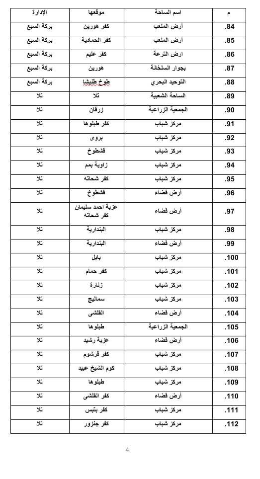 أماكن صلاة عيد الأضحى المبارك في المنوفية