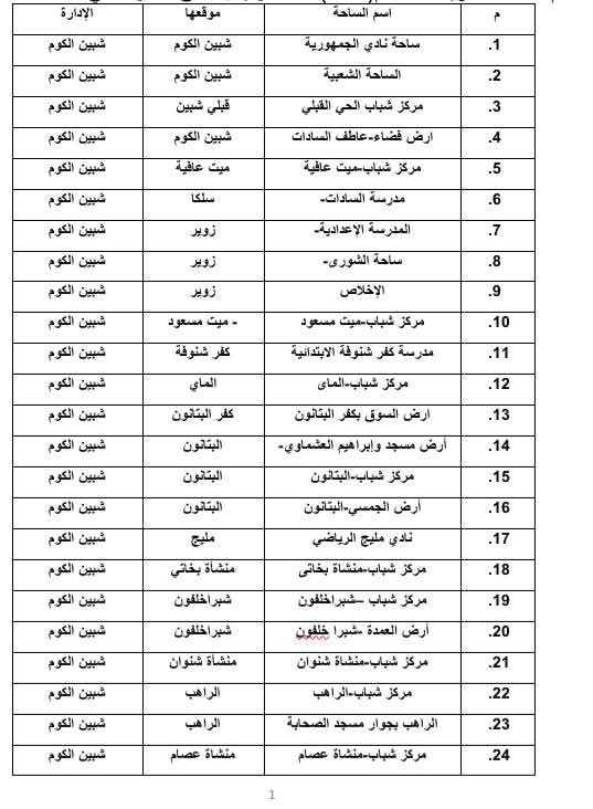 أماكن صلاة عيد الأضحى المبارك في المنوفية 