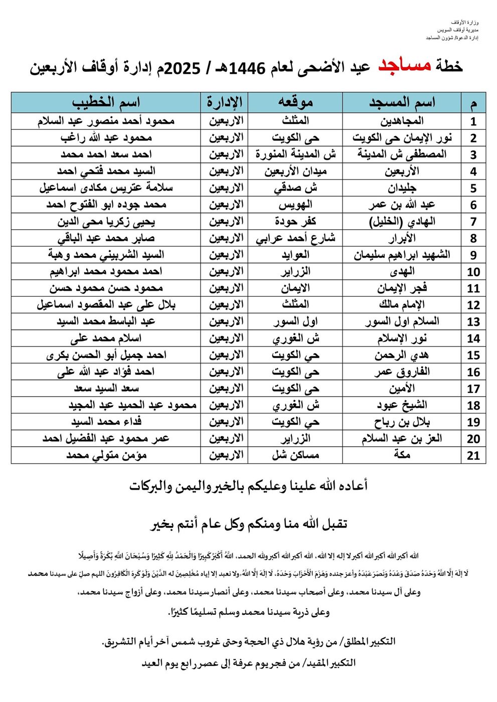 مساجد صلاة عيد الأضحي في السويس