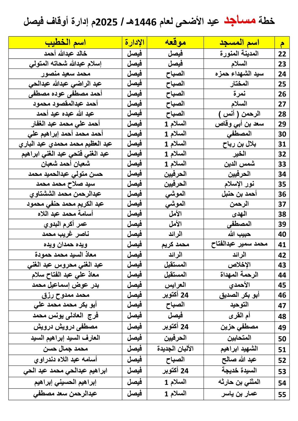 مساجد صلاة عيد الأضحي في السويس