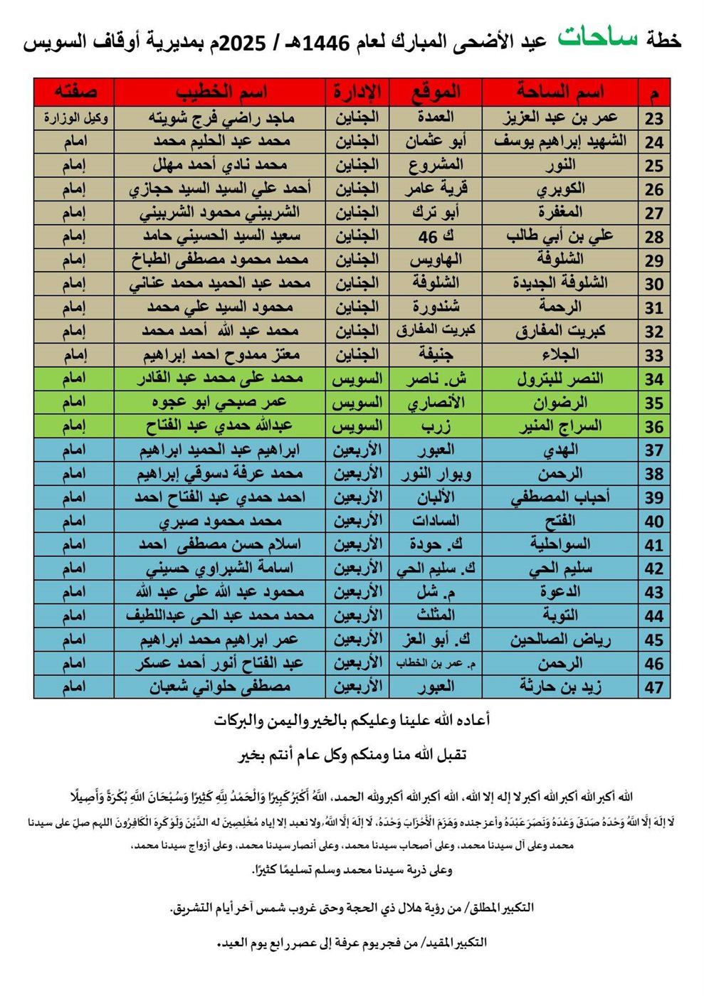 ساحات صلاة عيد الأضحي في السويس