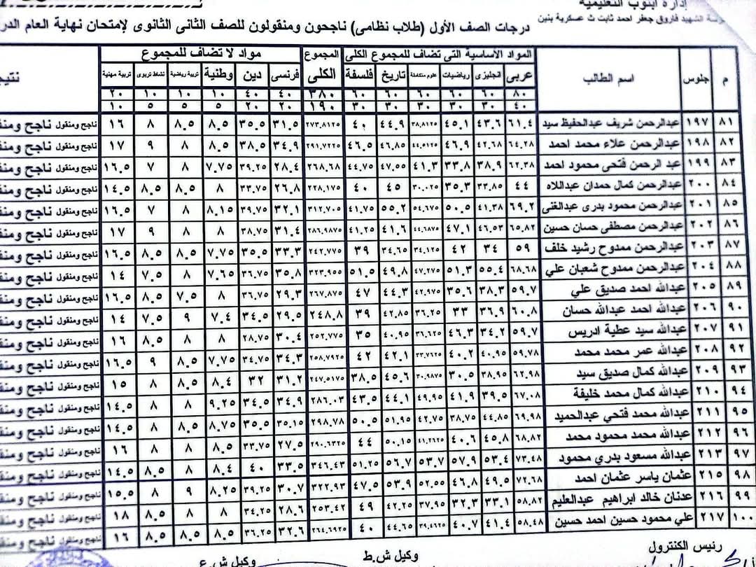 نتائج طلاب الأول الثانوي للترم الثاني