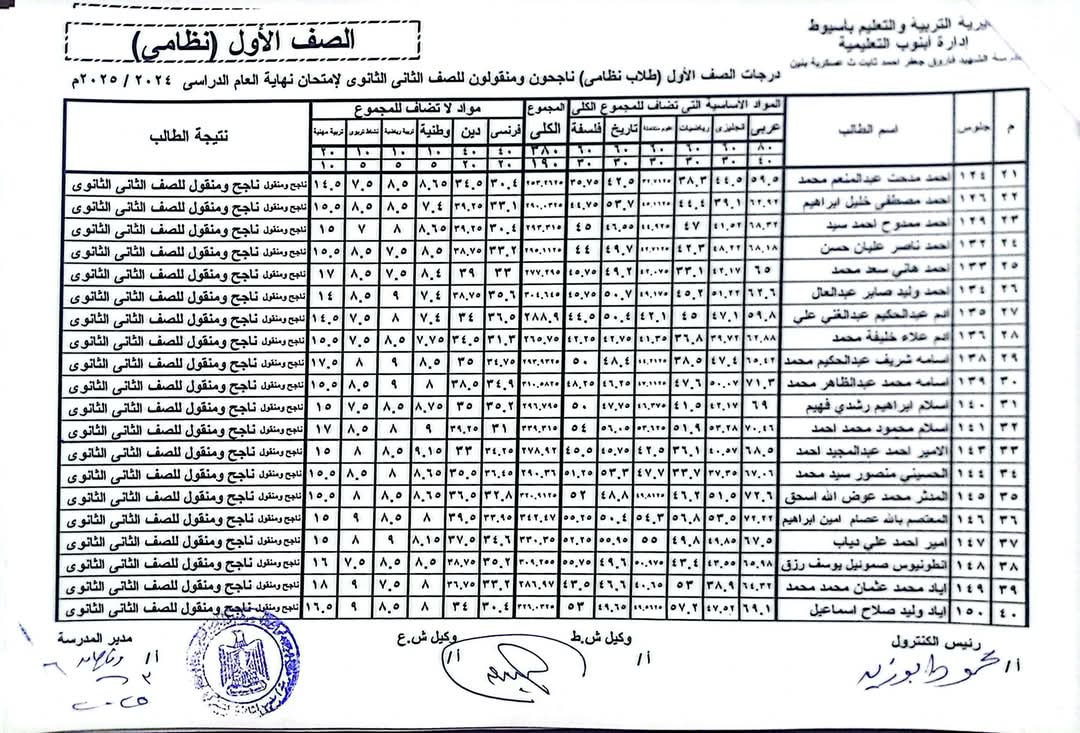 نتائج طلاب الأول الثانوي للترم الثاني