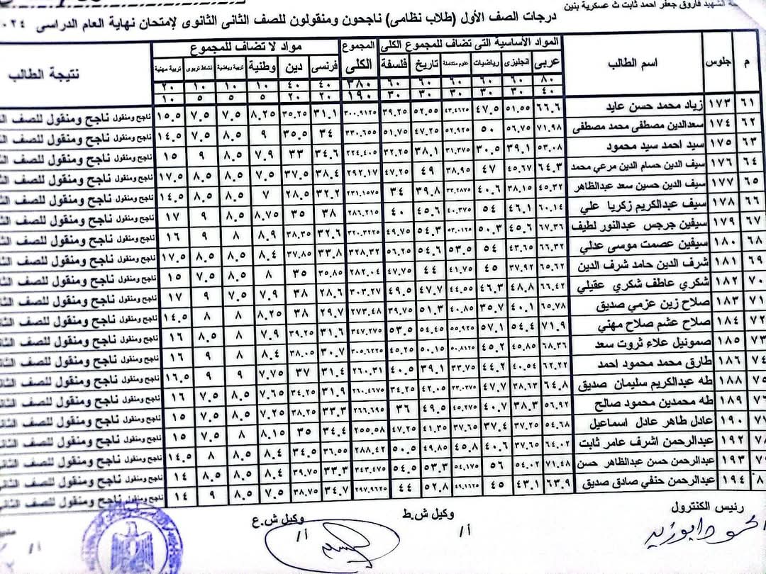 نتائج طلاب الأول الثانوي للترم الثاني
