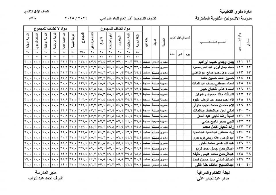 نتائج طلاب الأول الثانوي للترم الثاني
