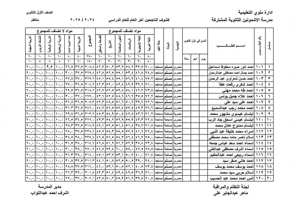 نتائج طلاب الأول الثانوي للترم الثاني