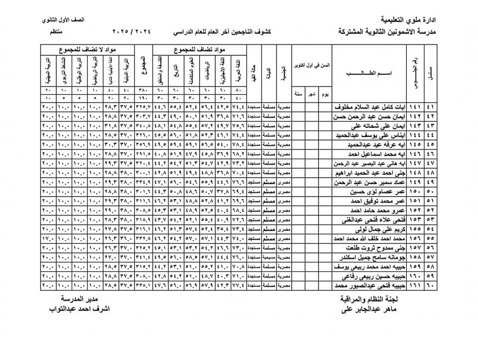 نتائج طلاب الأول الثانوي للترم الثاني