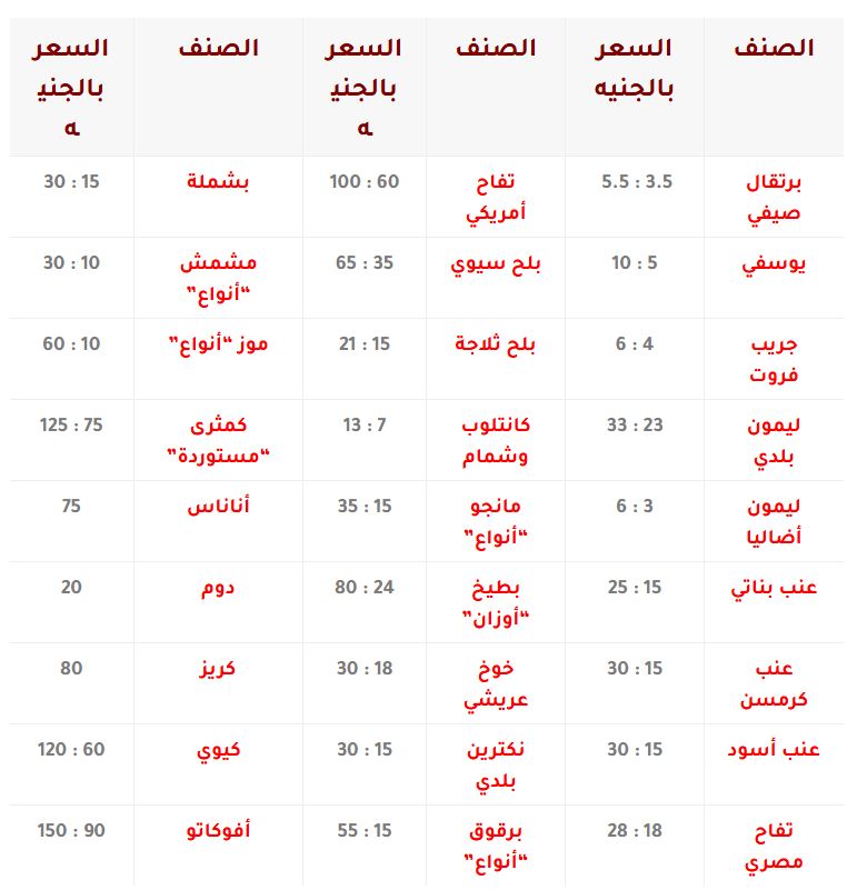 قائمة سابقة بأسعار الفاكهة في بداية يونيو 2024