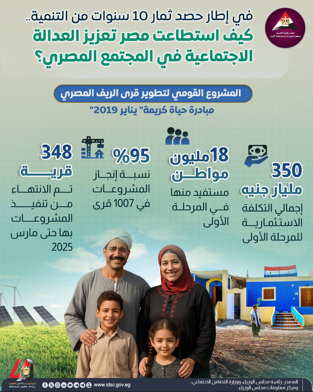 إنفوجراف معلومات الوزراء