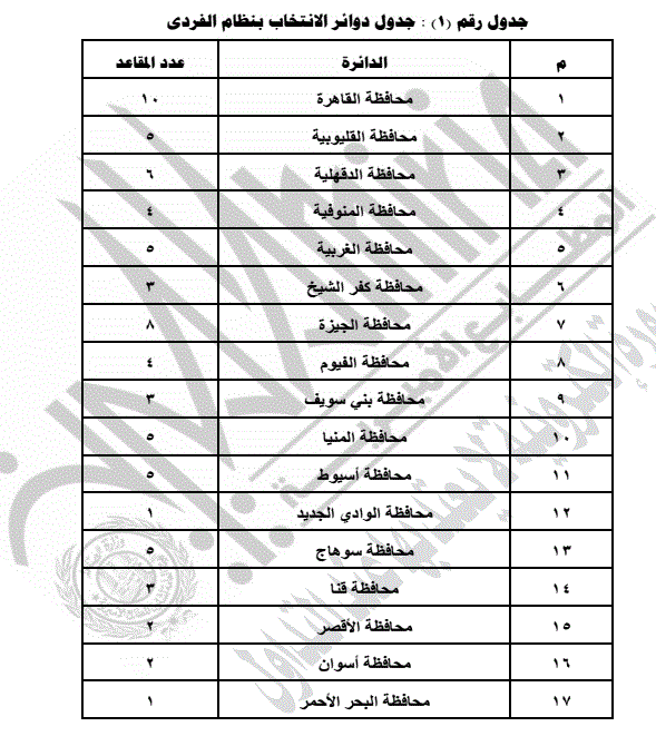 جدول تقسيم الدوائر الانتخابية لمجلس الشيوخ بالنظامين الفردي والقوائم