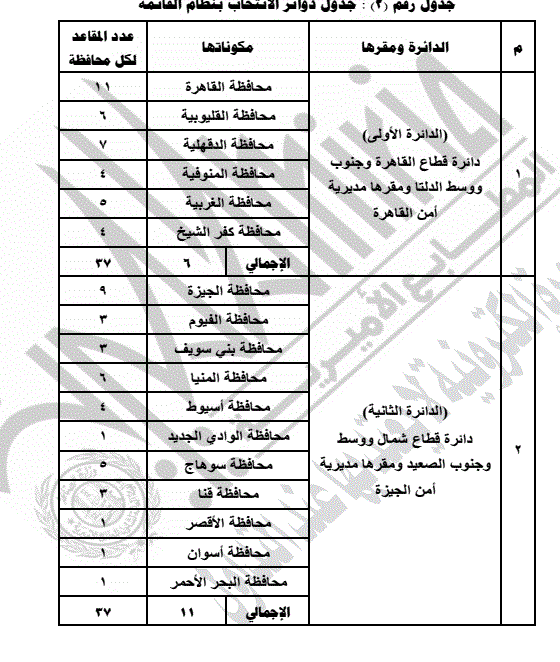 جدول تقسيم الدوائر الانتخابية لمجلس الشيوخ بالنظامين الفردي والقوائم