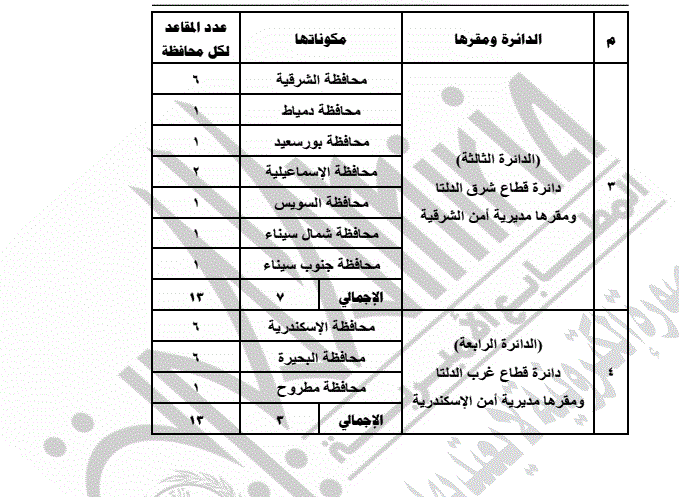 جدول تقسيم الدوائر الانتخابية لمجلس الشيوخ بالنظامين الفردي والقوائم