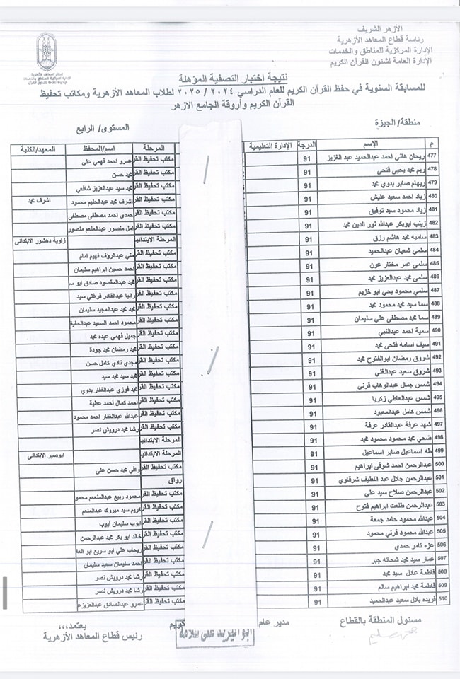 أسماء الفائزين في المسابقة السنوية لحفظ القرآن الكريم