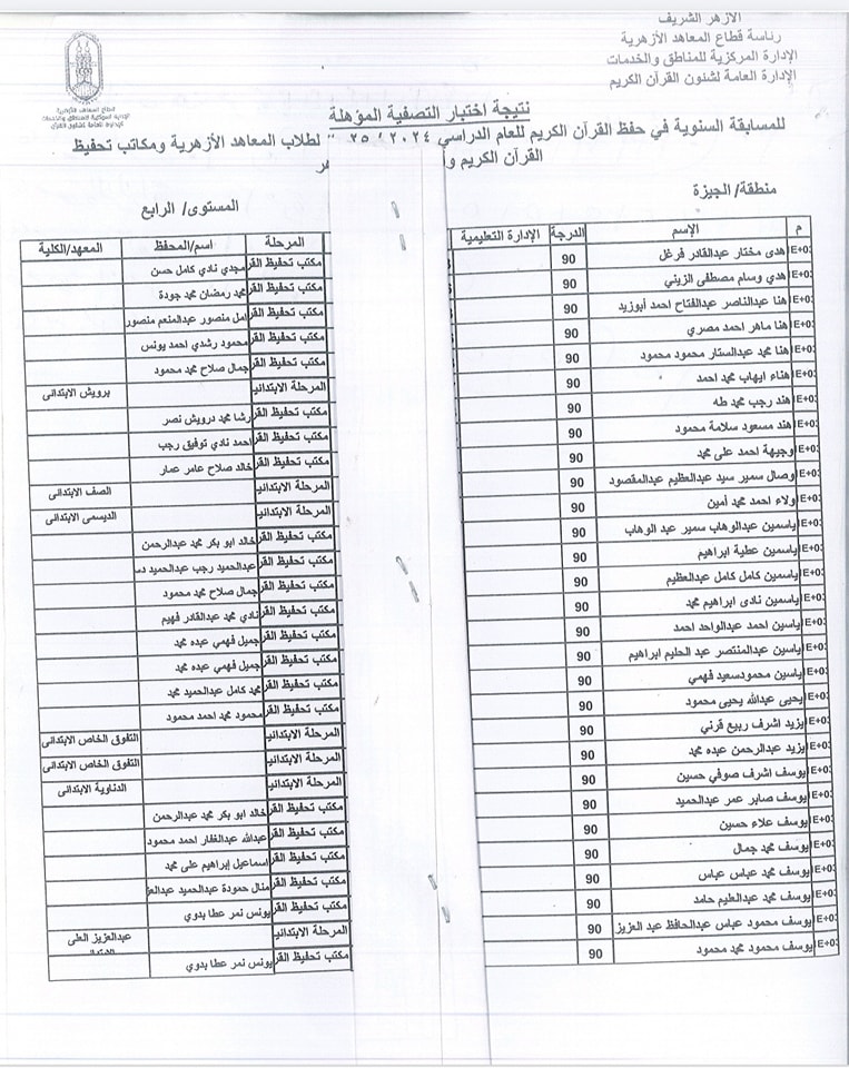أسماء الفائزين في المسابقة السنوية لحفظ القرآن الكريم