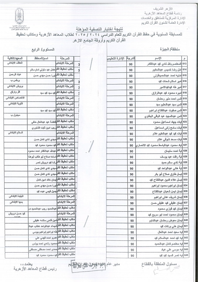 أسماء الفائزين في المسابقة السنوية لحفظ القرآن الكريم
