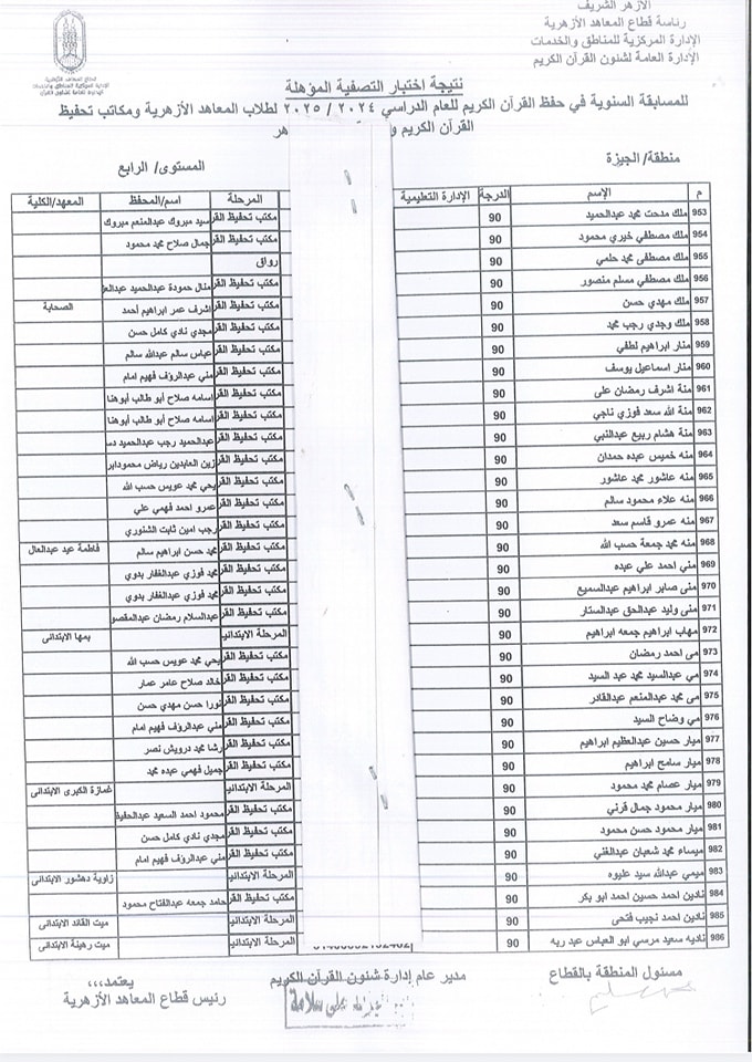 أسماء الفائزين في المسابقة السنوية لحفظ القرآن الكريم
