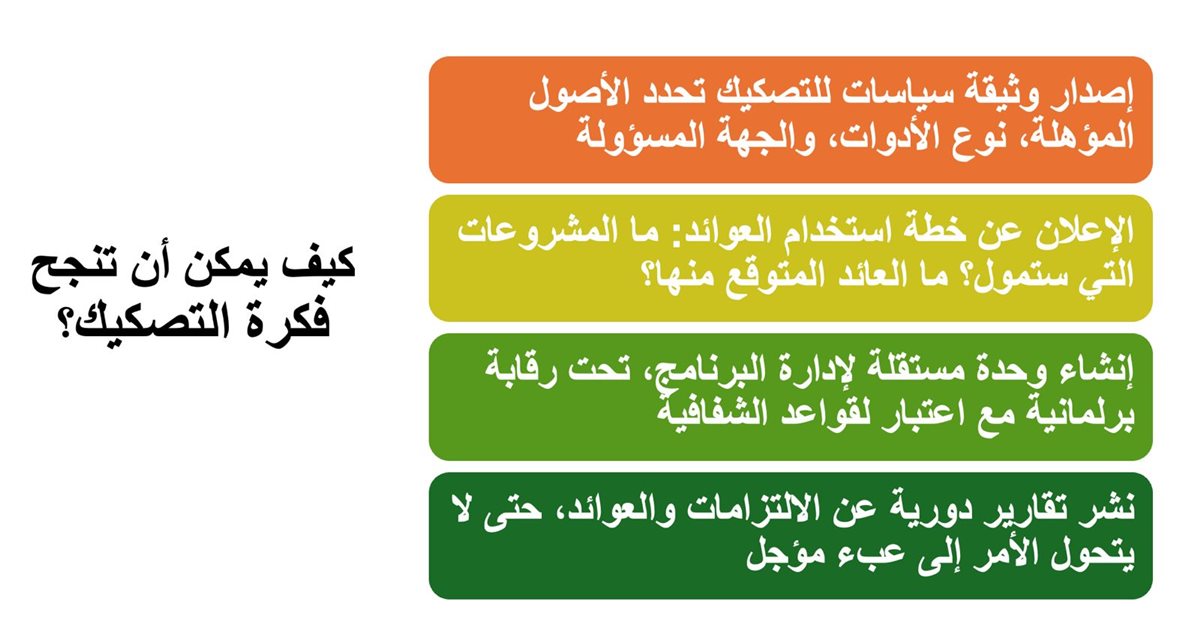 فكرة التصكيك