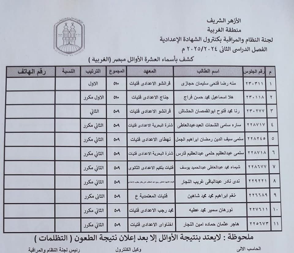 أسماء أوائل الشهادة الإعدادية الأزهربة بالغربية 