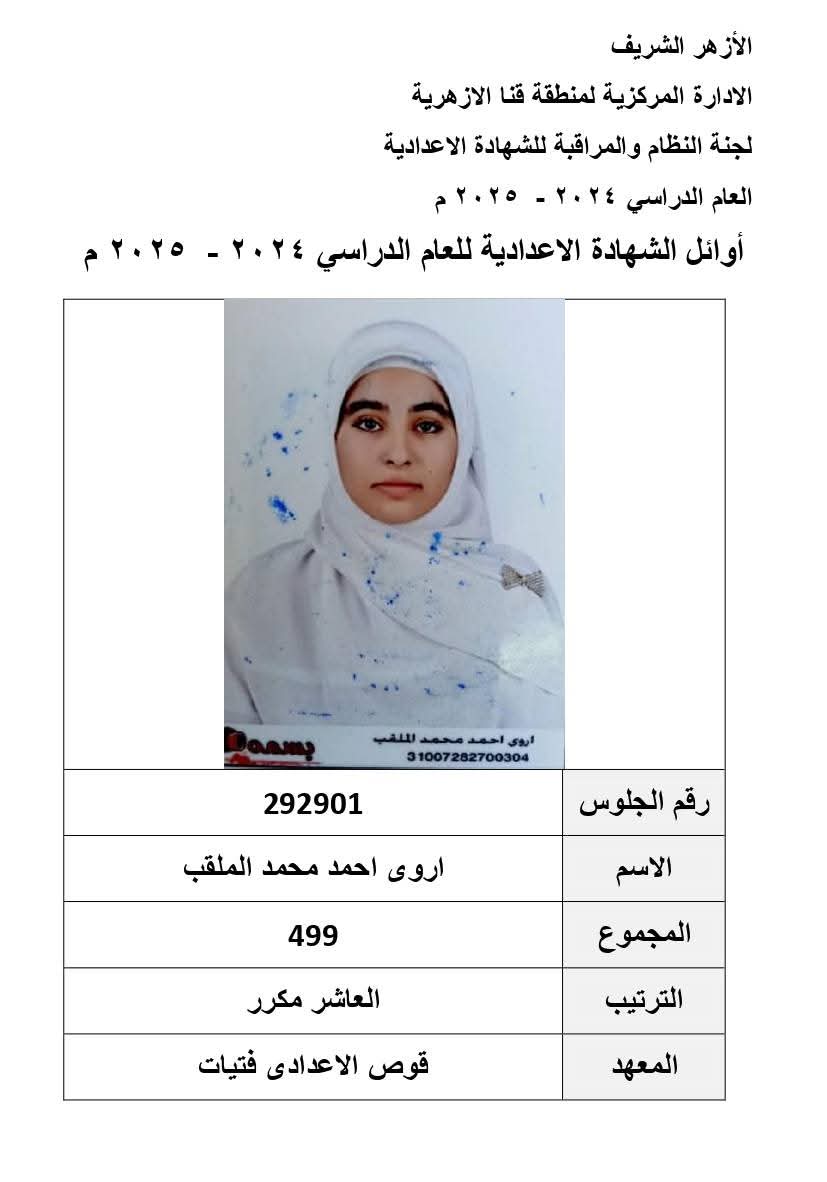 أسماء أوائل الشهادة الإعدادية الأزهرية في قنا