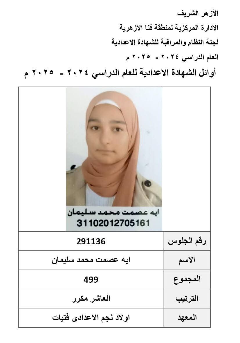 أسماء أوائل الشهادة الإعدادية الأزهرية في قنا