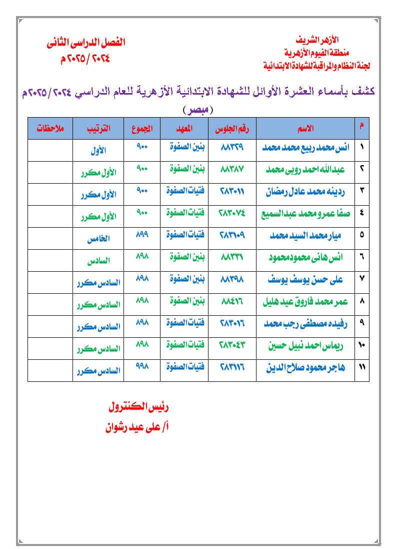 قائمة الطلاب الأوائل الناجحين في الشهادتين الابتدائية